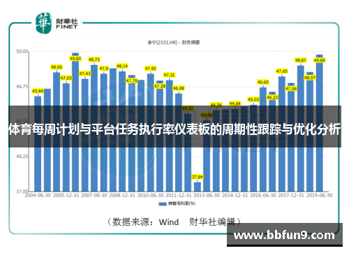 体育每周计划与平台任务执行率仪表板的周期性跟踪与优化分析