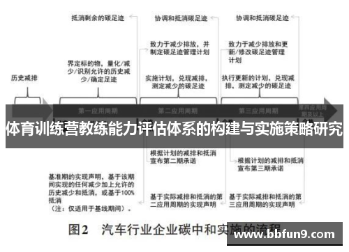 体育训练营教练能力评估体系的构建与实施策略研究