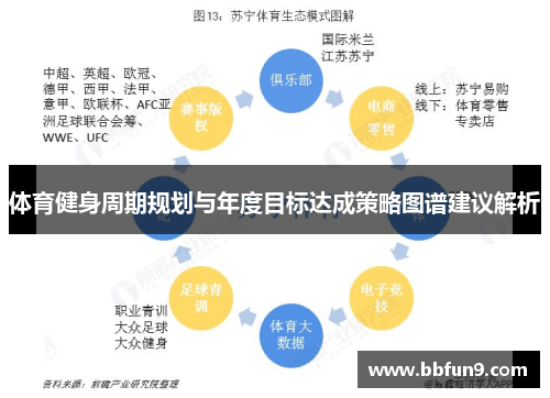 体育健身周期规划与年度目标达成策略图谱建议解析