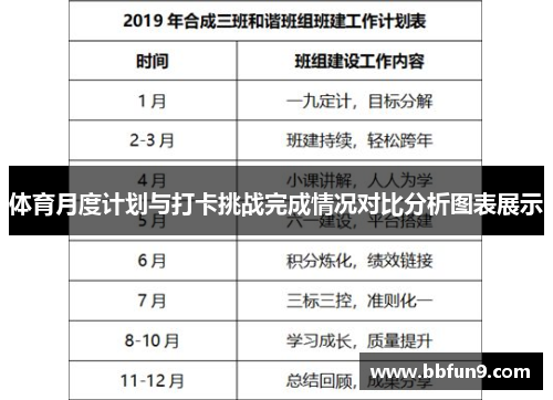 体育月度计划与打卡挑战完成情况对比分析图表展示